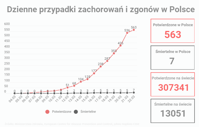 MAPA KORONAWIRUSA W POLSCE