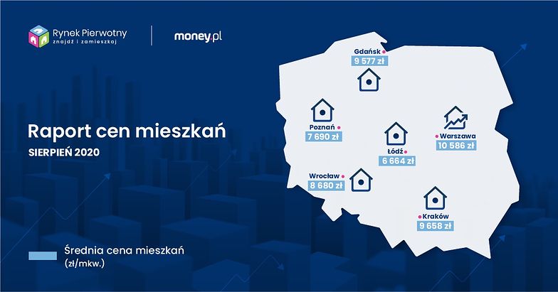 Цены на недвижимость в Польше. На горизонте падение цен